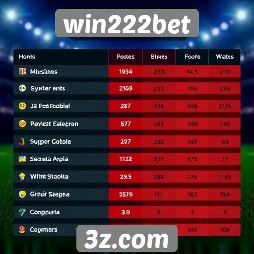 comparativo entre win222bet e concorrentes no mercado